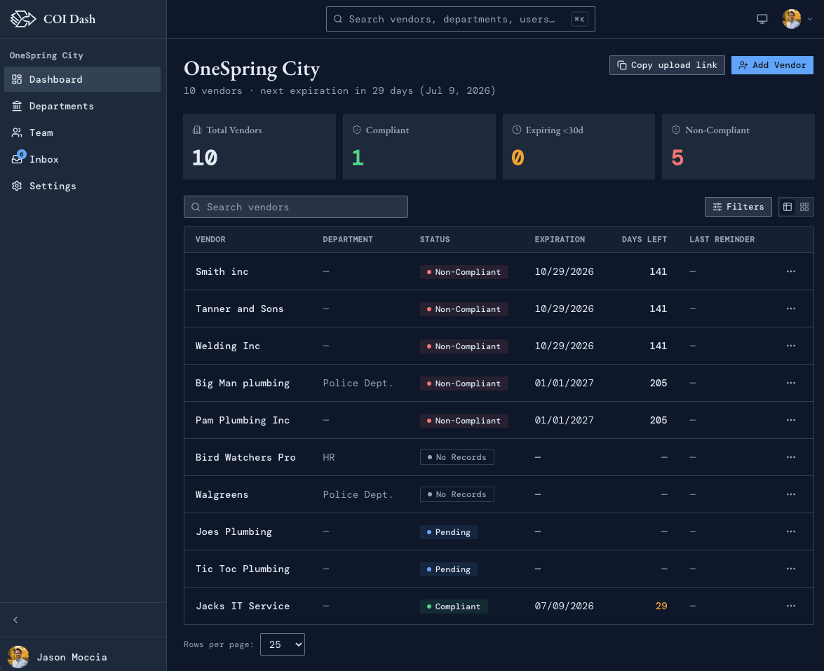 The COI Dash dashboard tracking vendors with compliance status, expiration dates, and days remaining for each certificate